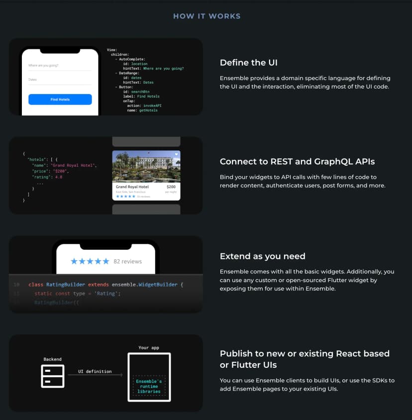 Ensemble React